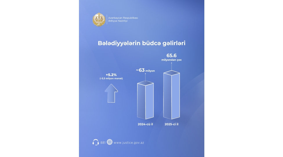 belediyyeler-terefinden-yerli-budce-gelirlerinin-artirilmasi-istiqametinde-musbet-neticeler-elde-olunub