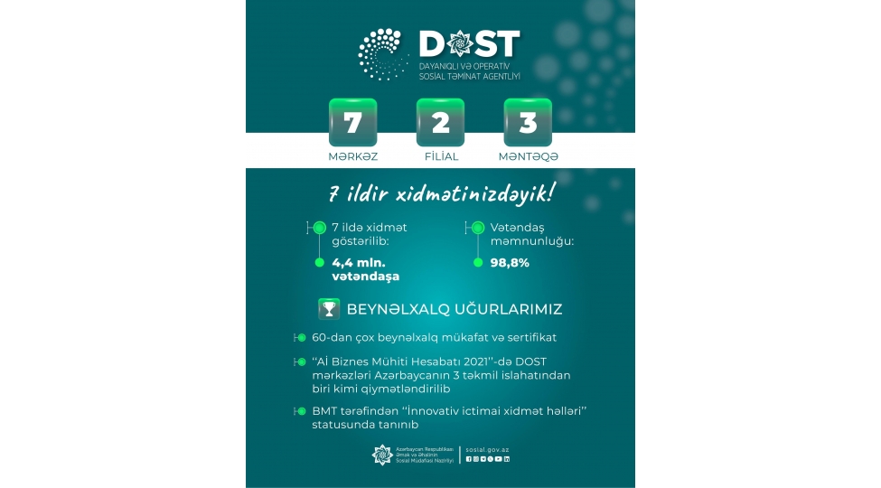 dost-agentliyi-ve-ilk-dost-merkezinin-achilishindan-7-il-otur