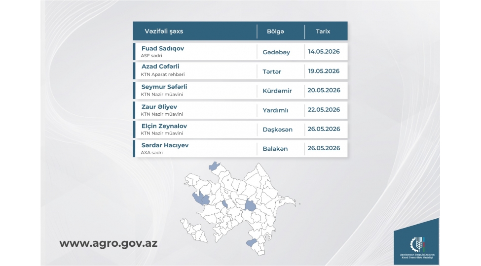 kend-teserrufati-nazirliyinin-vezifeli-shexslerinin-may-ayinda-bolgelerde-kechireceyi-vetendash-qebullarinin-qrafiki-tesdiqlenib
