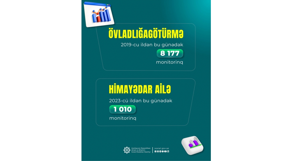 himayedar-ailelere-yerleshdirilmish-ushaqlarla-bagli-1010-monitorinq-heyata-kechirilib