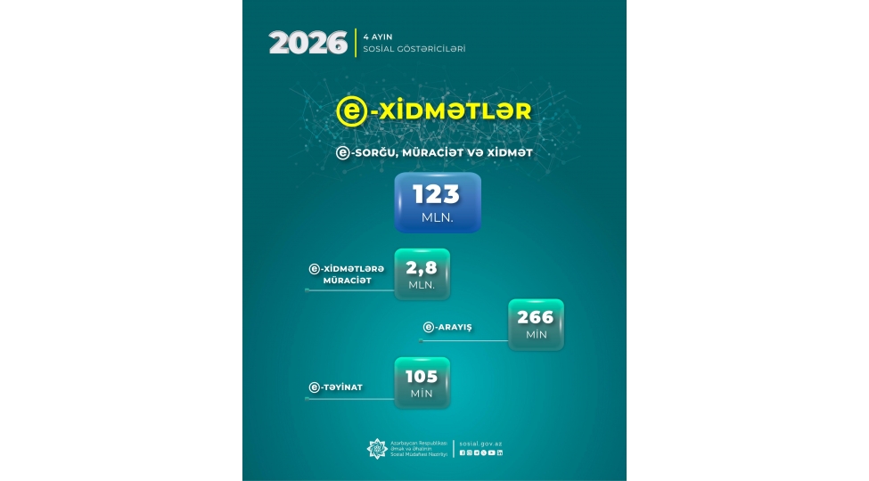 yanvar-aprel-aylarinda-nazirliyin-e-xidmetlerine-28-milyon-muraciet-edilib-2