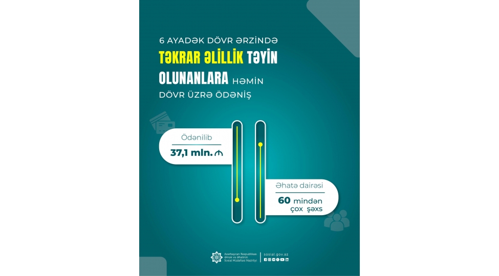 6-ayadek-dovr-erzinde-tekrar-elillik-teyin-edilmish-60-minden-chox-shexse-hemin-dovr-uzre-371-mln-manat-odenilib