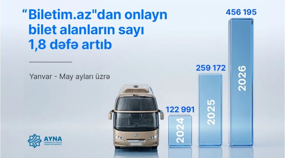 ayna-avtobus-marshrutlarina-onlayn-bilet-satishi-18-defe-artib
