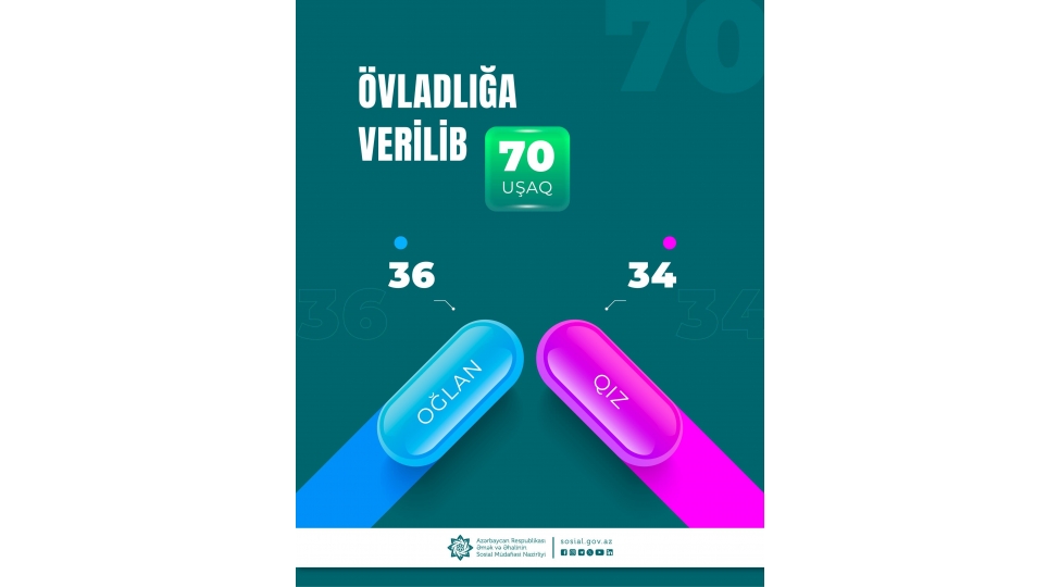 bu-il-70-ushaq-ovladliga-verilib