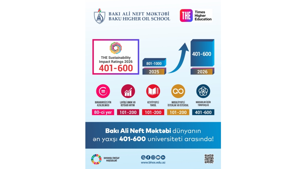 banm-dunyanin-en-yaxshi-401-600-universiteti-arasinda