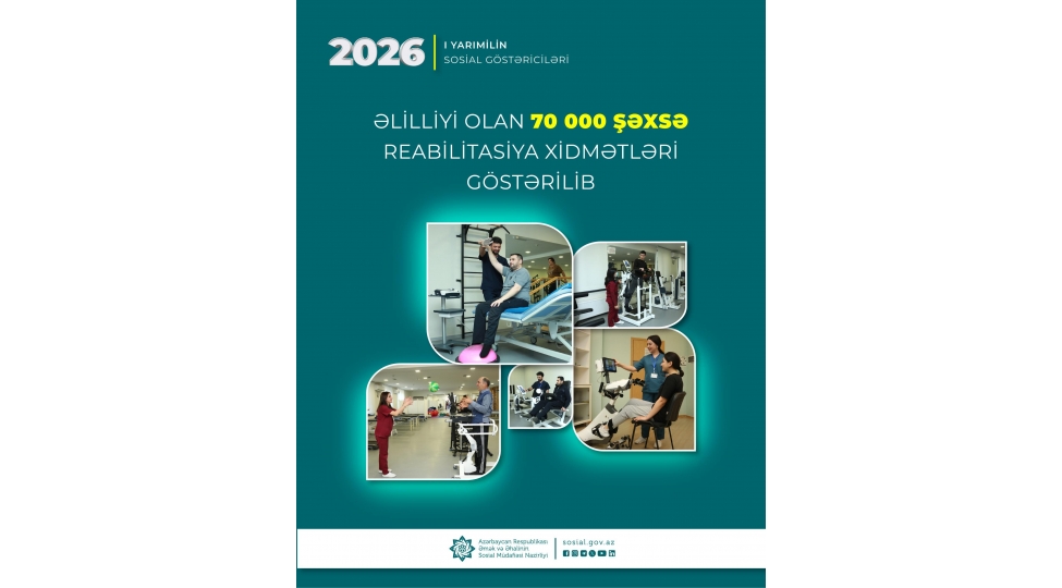 birinci-yarimilde-elilliyi-olan-70-min-shexse-reabilitasiya-xidmetleri-gosterilib