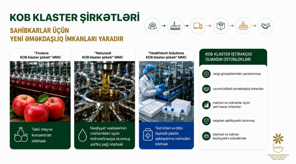 kob-klaster-shirketleri-sahibkarlar-uchun-yeni-emekdashliq-imkanlari-yaradir