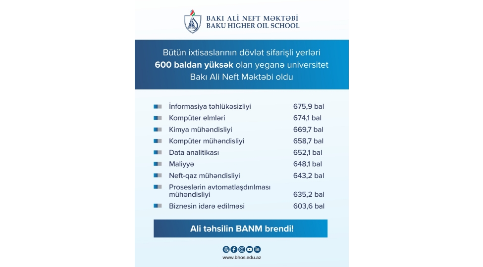 butun-ixtisaslarinin-dovlet-sifarishli-yerlerinin-kechid-bali-600-baldan-yuksek-olan-yegane-universitet-baki-ali-neft-mektebi-oldu
