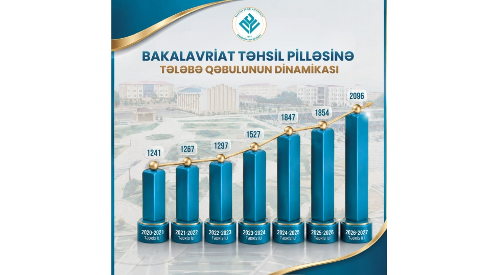 ndu-da-bakalavriat-uzre-qebul-gostericilerirekord-hedde-chatib