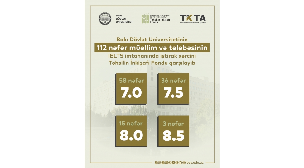 bdu-nun-ielts-imtahaninda-yuksek-bal-toplayan-112-muellim-ve-telebesinin-xercleri-qarshilanib